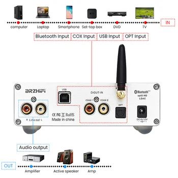 BRZHIFI NXC06 Audio Decoder Dual AK4493 APK CSR8675 Bluetooth 5.0 USB DSD 512 PCM32Bit 384KHz Amp Ar 3,5 MM Austiņu Pastiprinātājs