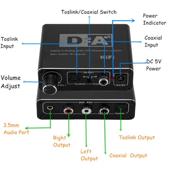 HIFI APK Amp Digitālā Uz Analogo Audio Converter Dekoders, 3,5 mm AUX RCA Pastiprinātāju Adapteri Toslink Optiskā, Koaksiālā Izeja, 24bit DAC